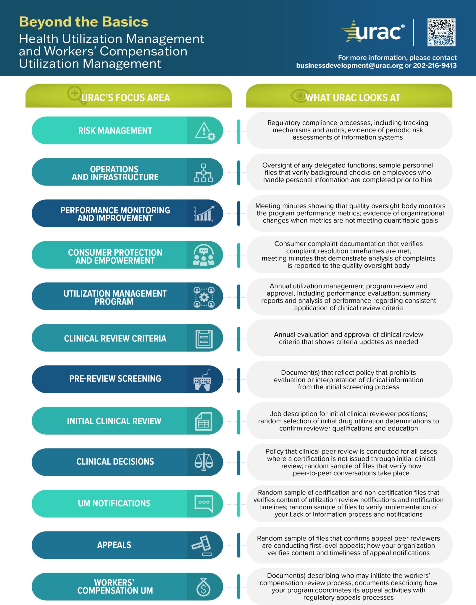 Health Utilization Management Accreditation - URAC