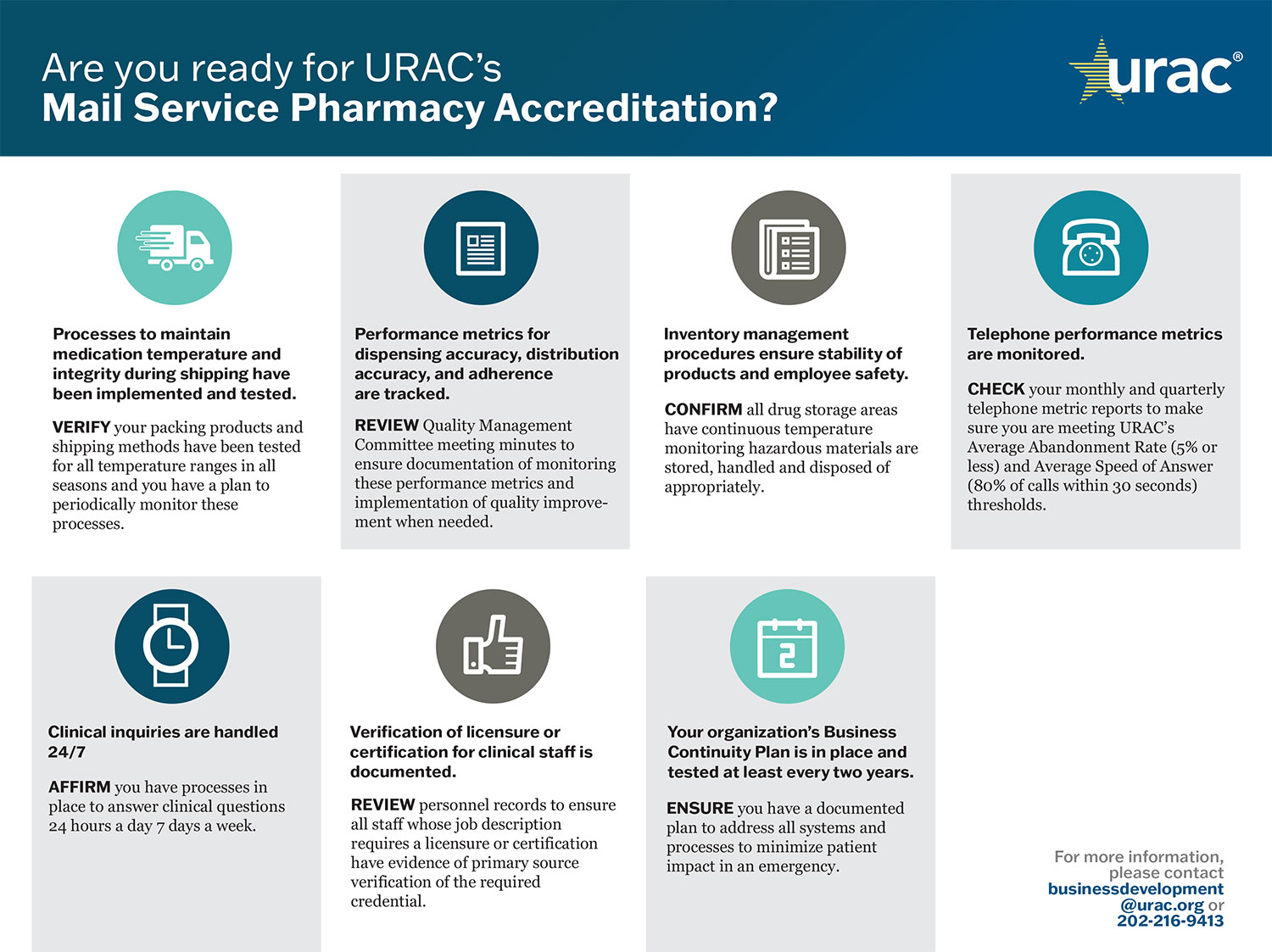 URAC Mail Service Pharmacy Accreditation - Are you ready?