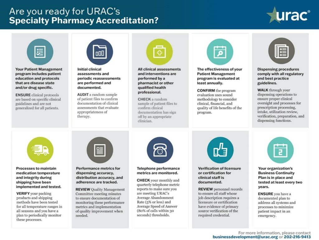 Specialty Pharmacy Standards & Accreditation Options | URAC