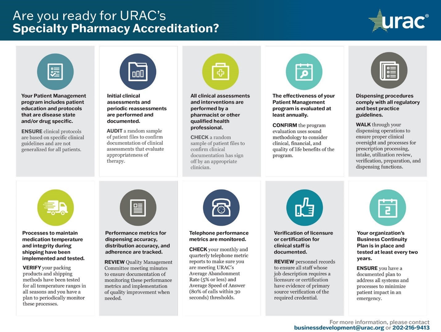 URAC Specialty Pharmacy Accreditation - Are you ready?