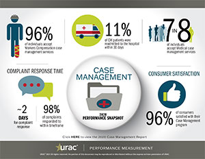 2020 Case Management Snapshot