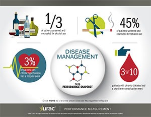 2020 Disease Management Snapshot