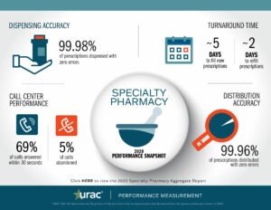 2020 Specialty Pharmacy Snapshot (click to download)