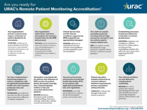 Are you ready for URAC's Remote Patient Monitoring Accreditation?