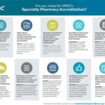 URAC Specialty Pharmacy - Are You Ready?