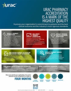 URAC Pharmacy Accreditation Overview