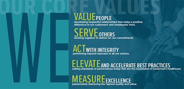 URAC Core Values URAC Core Values