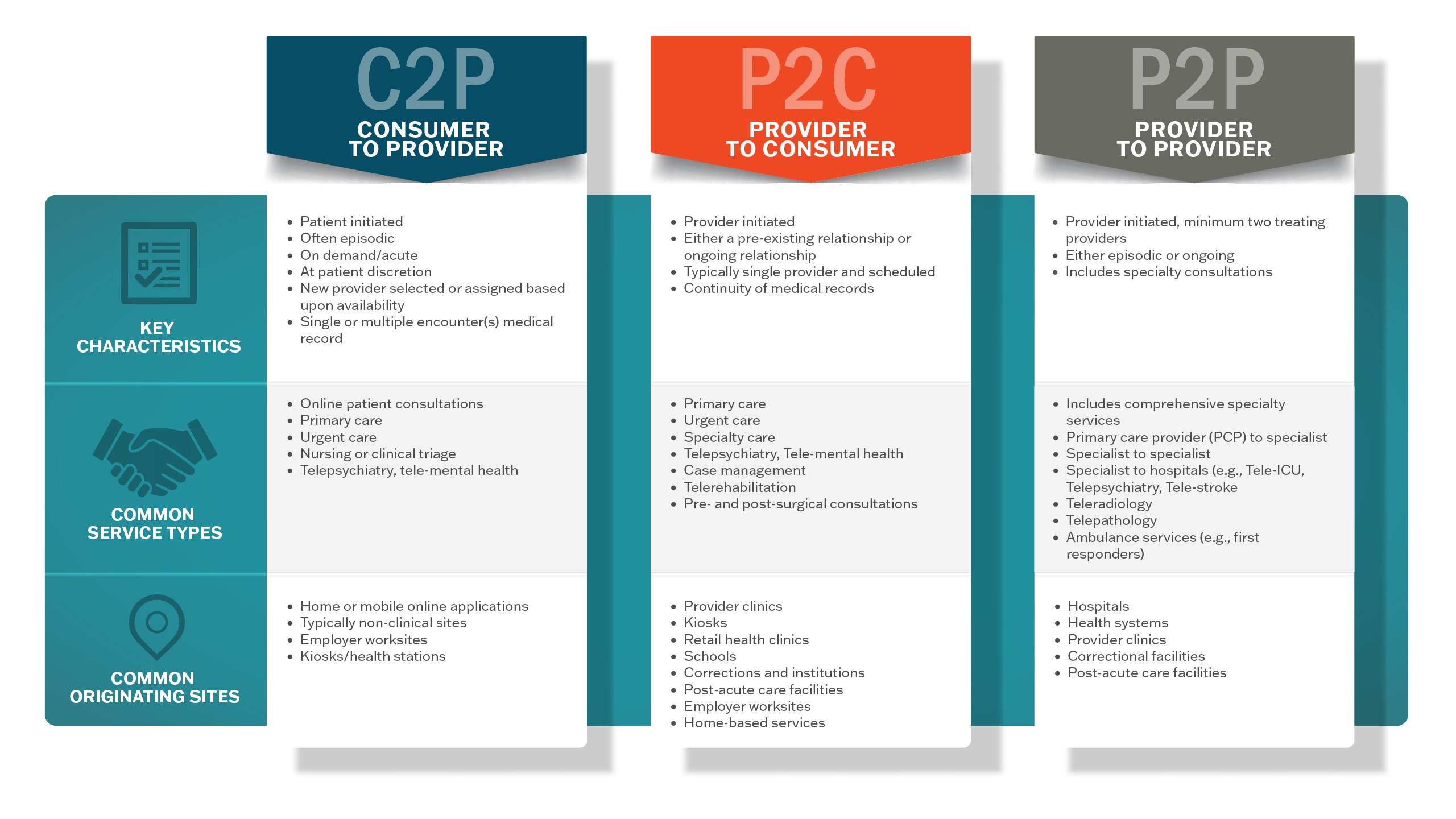 URAC Telehealth Accreditation Modules