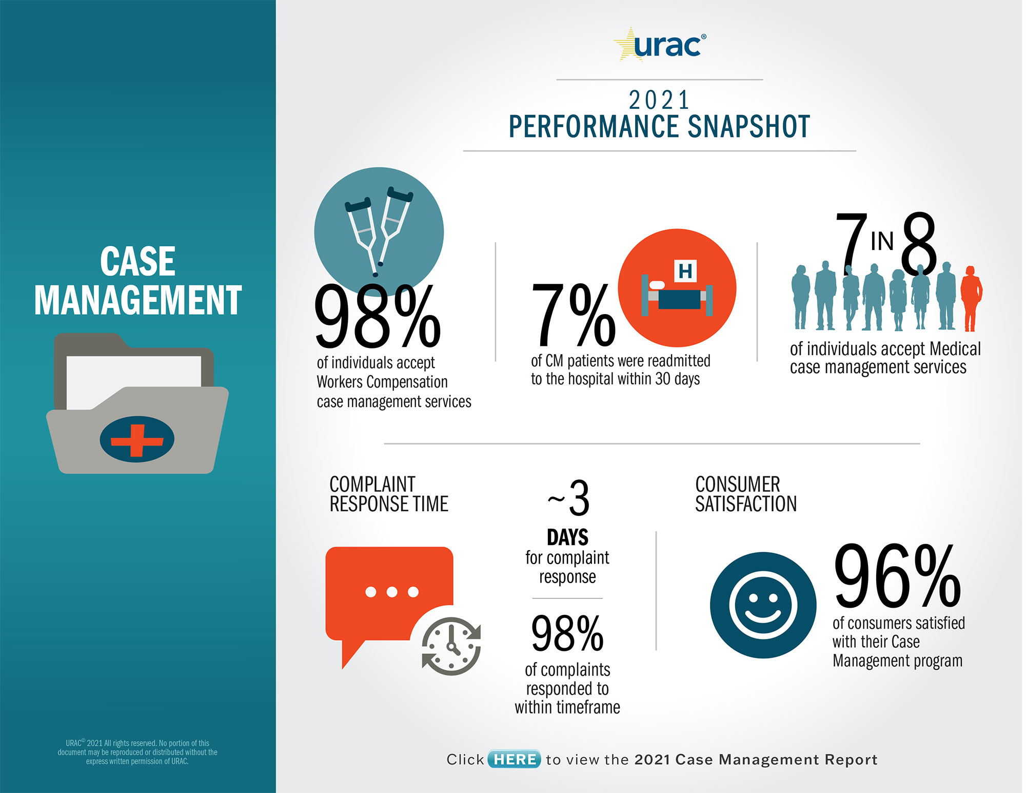 2020 Case Management Snapshot