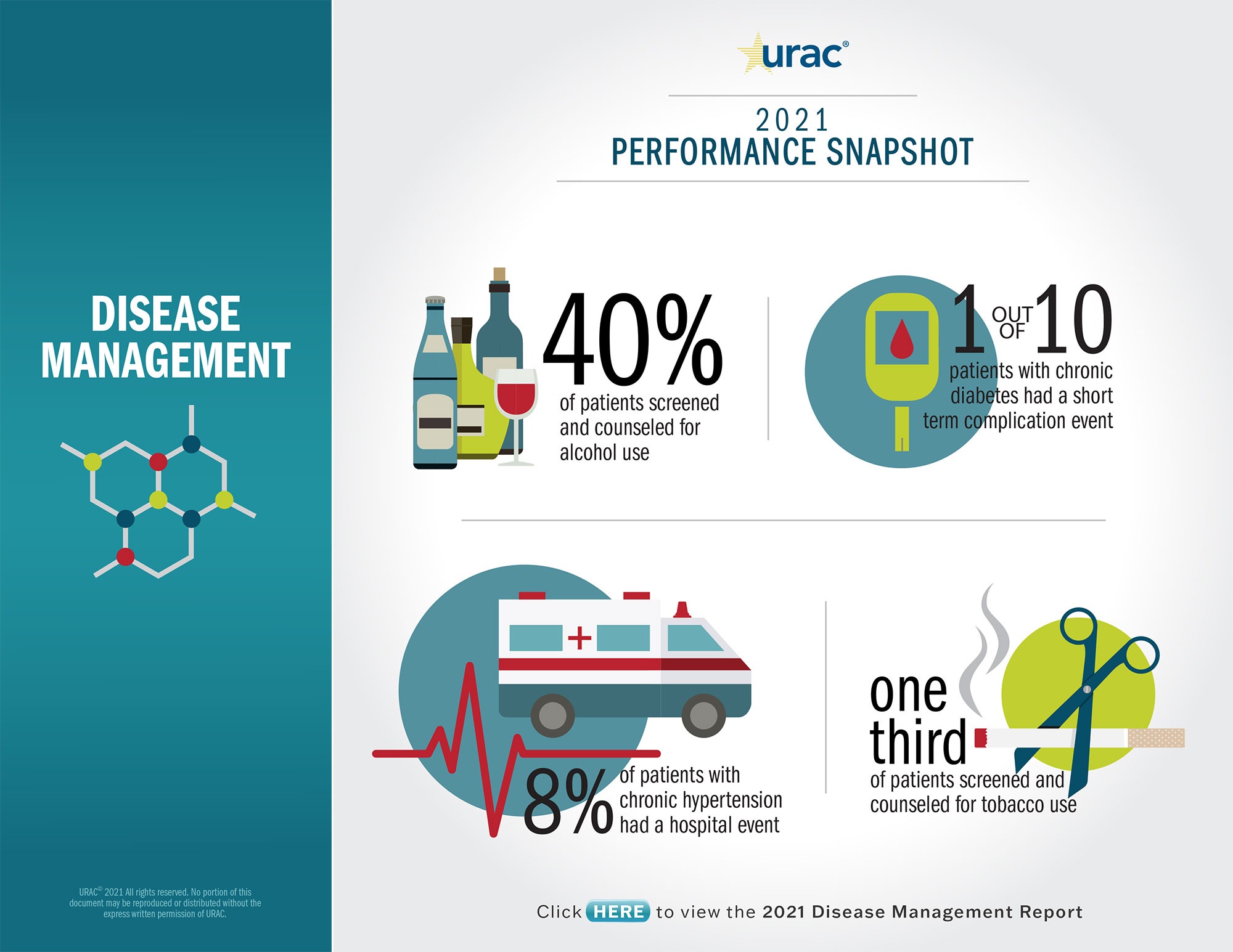 2020 Disease Management Snapshot