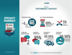 2021Specialty Pharmacy Snapshot (click to download)