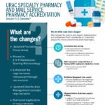 URAC Specialty and Mail Service Pharmacy Accreditation - Version 5.0 Overview