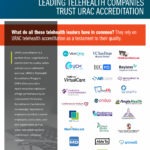 URAC's Telehealth Clients