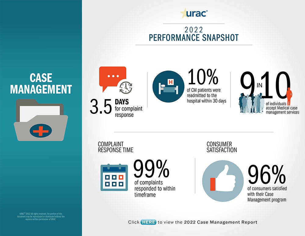 URAC Case Management 2022 Performance Report Snapshot