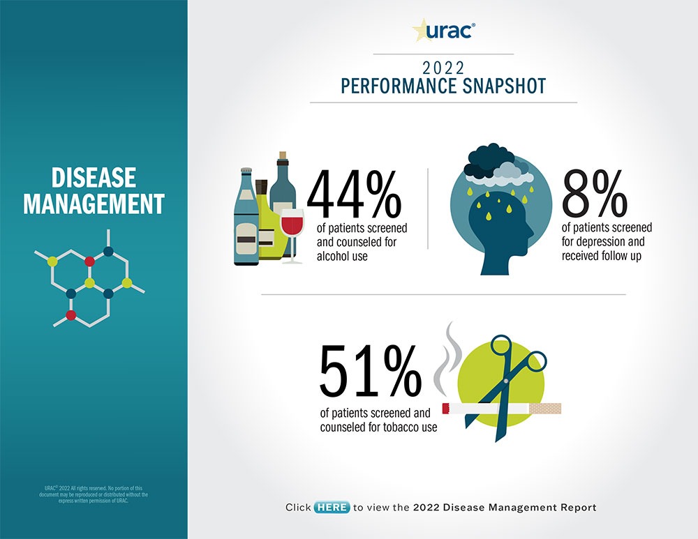 URAC Disease Management 2022 Performance Report Snapshot