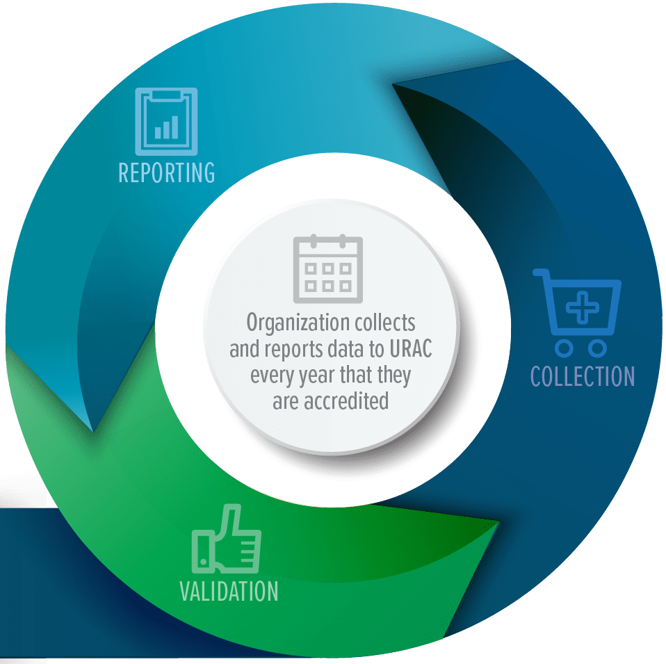 URAC ACCREDITATION AWARDED URAC ACCREDITATION AWARDED