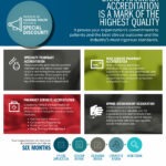 URAC Pharmacy Accreditation Overview