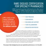 URAC Rare Disease Certification for Specialty Pharmacy