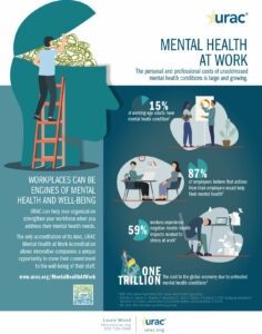 Mental Health at Work - the personal and professional costs of unaddressing mental health conditions is large and growing