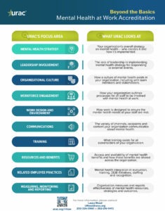 URAC Beyond the Basics of Mental Health at Work Accreditation