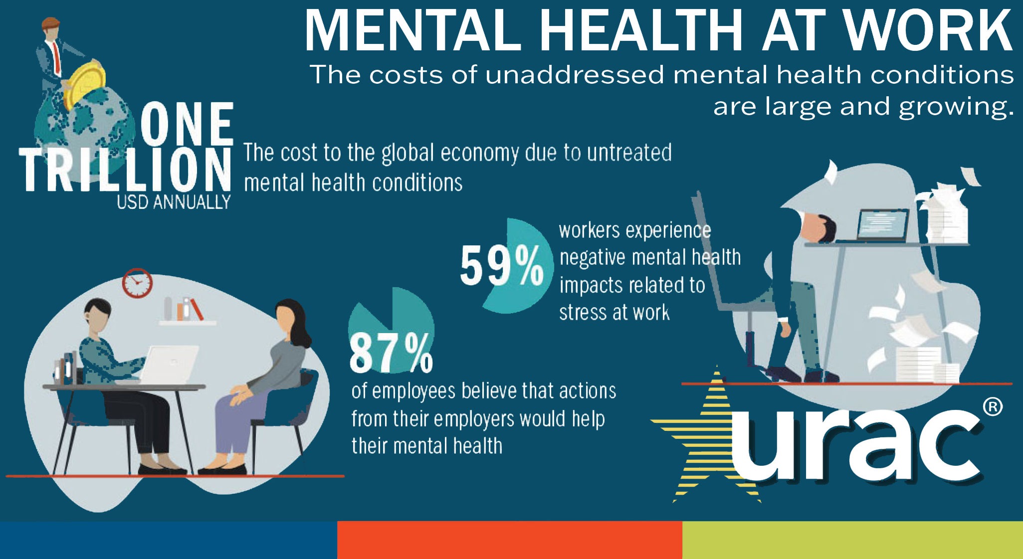 Mental Health is health care Mental Health is health care